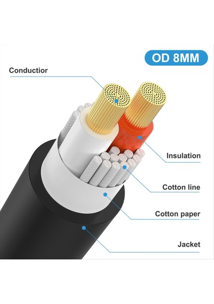Spepon Mali To Xlr Kadın Konuşma Erkek To Xlr Kadın Audio Uzatma Kablosu - Pro Dj Pa Gıg Aşaması Mikrofon (Yurt Dışından) modelleri