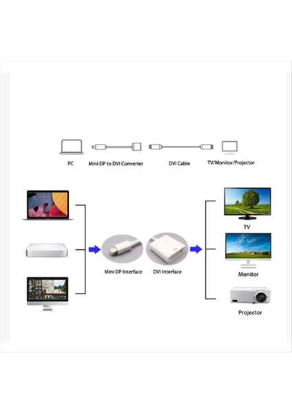 Mini Displayport Adaptörü Dvı, Çift Bağlantı Aktif Adaptör USB Gücü 2560X1600 Siyah (Yurt Dışından) fırsatları
