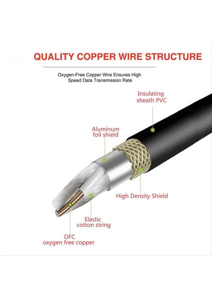 Xlr Erkek 3 Pin To Xlr Kadın 5 Pin ve Xlr Dişi 3 Pin - Xlr Erkek 5 Pin Ses Kablosu Mikrofon Dmx Aşama Işığı Için (Yurt Dışından) fiyatları