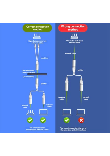 Güvenlik Kamera Yükleme Için Poe Splitter 2&#39 Si 1 Arada Kablo Konektörü Üç Yönlü Konektör (Yurt Dışından) fiyatları