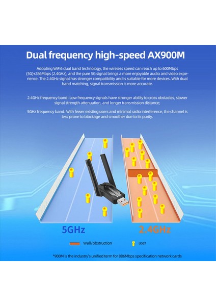 2x AX900 USB Wifi6 Adaptörü 2 4g/5 Ghz Bluetooth5 4 900 Mbps USB Dongle Kablosuz Wlan Alıcısı Win7/10/11(32/64 Bit) (Yurt Dışından) modelleri