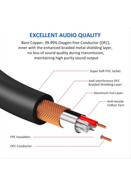 Xlr-Xlr Y-Sprıtter Kablosu Dengeli Xlr Kadın-Çift Xlr Erkek Ses Mikrofon Adaptörü 2 Xlr-Xlr Ses Adaptörü B (Yurt Dışından) fırsatları