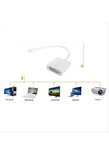 Mini Displayport Adaptörü Dvı, Çift Bağlantı Aktif Adaptör USB Gücü 2560X1600 Beyaz (Yurt Dışından) indirimleri