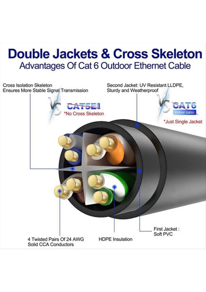 Ethernet Kablo Değiştirme IP68 Su Geçirmez Uzatma Kablosu Desteği 1200M Protokol Starlink 75FT Için Yüksek Aktarım Hızı (Yurt Dışından)