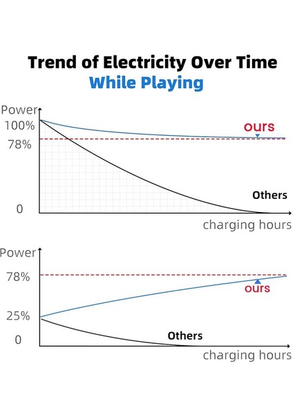 Oculus Quest 2/pro Için Vr Bağlantı Kablosu Usb3 2 Vr Kulaklık Aksesuarları ve Oyun Pc Için A Tip A&#39 Dan C Kablosuna (Yurt Dışından) fiyatları