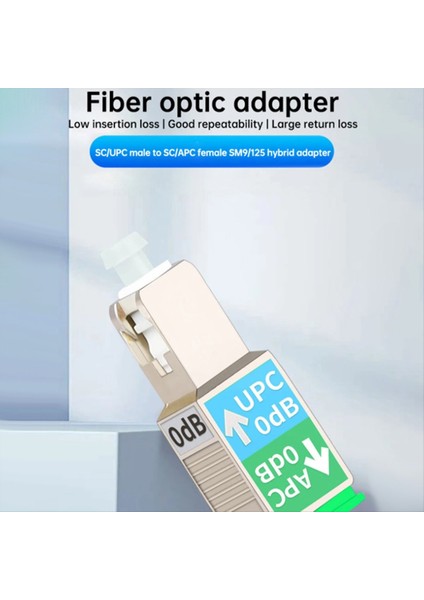 10 Adet Sc/upc Sc/apc Fiber Optik Adaptör Erkek Dişi Konnektör Opm Ols Otdr Vfl Tek Modlu Optik Kaplin (Yurt Dışından) fiyatları