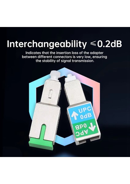 10 Adet Sc/upc Sc/apc Fiber Optik Adaptör Erkek Dişi Konnektör Opm Ols Otdr Vfl Tek Modlu Optik Kaplin (Yurt Dışından) fırsatları