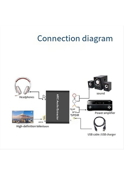 HDMI ile Uyumlu ve Optik Ses Adaptörüne Optik Spdıf Koaksiyel 3 5mm Aux Ses Çıkarıcı Splitter (Yurt Dışından) indirimleri