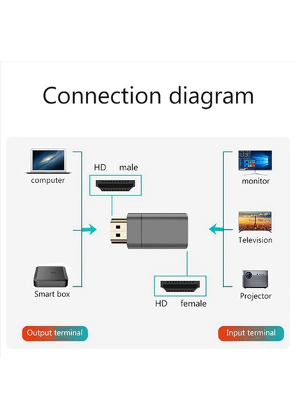 2x Manyetik HDMI Uyumlu Adaptör 8k Tv Projektör Dizüstü Bilgisayar Magnetic (Yurt Dışından) fiyatları