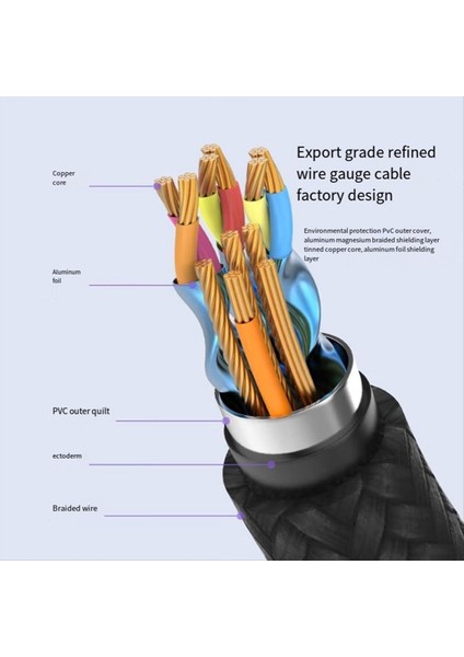 Mini Dp - Dp 1 4 Adaptör Kablosu 8k 60Hz Video Veri Kabloları Monitör Için 3 Metre (Yurt Dışından) indirimleri