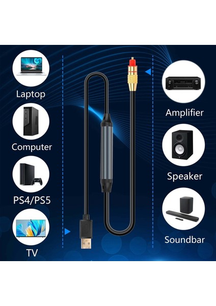 USB - Optik Ses Adaptörü USB A Ila Fiber Optik Ses Spdıf Port Bağlantı Bağlantısı Ses Dönüştürücü Kablosu Bilgisayar Dizüstü Bilgisayarı (Yurt Dışından) fırsatları