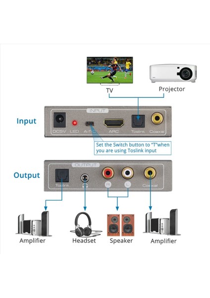 2x 192KHZ Dac Ses Dönüştürücü Toslink Optik Koaksiyel HDMI Uyumlu Arc-Koaksiyel Toslink L/r 3 5mm Jack Adaptör (Yurt Dışından) fiyatları