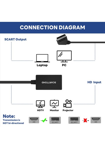 HDMI Kablosu ile HDMI Dönüştürücüsüne Skart Hd Adaptör 720P 1080P Video Ses Dönüştürücüsü Tv Monitörü Projektörü Için Adapte (Yurt Dışından) indirimleri