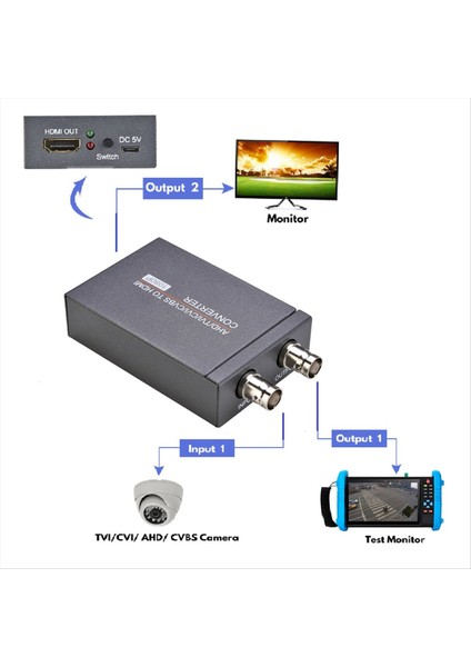 Ahd/tvı/cvı/cvbs-Hdmı Uyumlu Dönüştürücü 3mp/4mp/5mp/8mp Sinyal Adaptörü 720P/1080P 60Hz Kamera Sinyal Dönüştürücü (Yurt Dışından) fiyatları