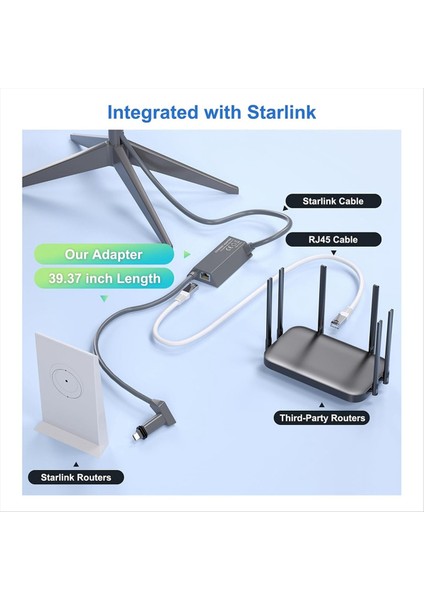 Starlink V2 Ethernet Adaptörü Yönlendiricisi Için RJ45 Dişi Uydu Internet Dönüştürücü Kutusu Ağı Fiber Optik Adaptör (Yurt Dışından) fiyatları