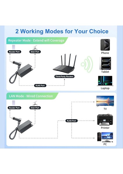 Starlink V2 Ethernet Adaptörü Yönlendiricisi Için RJ45 Dişi Uydu Internet Dönüştürücü Kutusu Ağı Fiber Optik Adaptör (Yurt Dışından) fırsatları