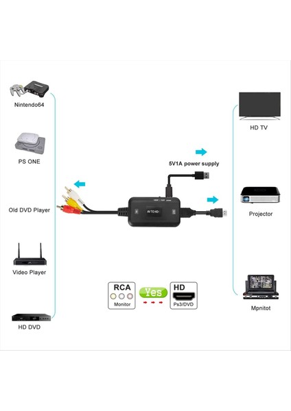Av-Hdmı Uyumlu Video Dönüştürücü 1080P Rca Kablo Video Adaptör Kablosu Ses HDMI Uyumlu Dönüştürücü (Yurt Dışından) fiyatları