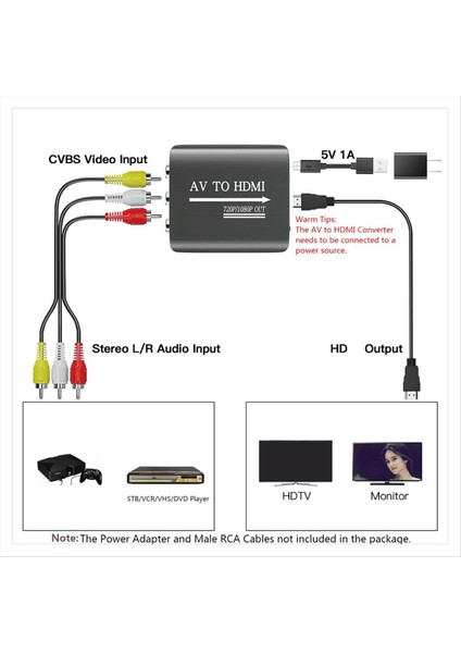 Ps1/2/3 Xbox N64 Wii Vhs Vcr Mavi-Işını DVD Stb Adaptörü Için Rca-Hdmı Uyumlu Adaptör Av Ila Hdmı-Kompozit Dönüştürücü (Yurt Dışından) fırsatları