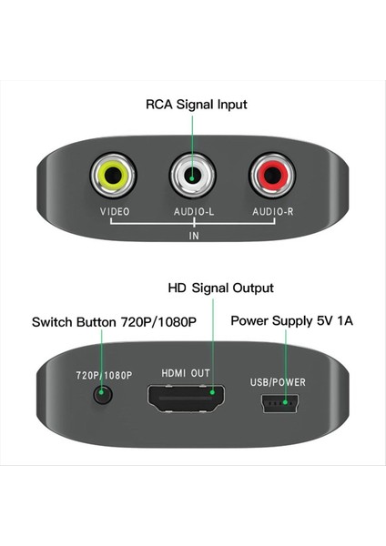 Ps1/2/3 Xbox N64 Wii Vhs Vcr Mavi-Işını DVD Stb Adaptörü Için Rca-Hdmı Uyumlu Adaptör Av Ila Hdmı-Kompozit Dönüştürücü (Yurt Dışından) indirimleri