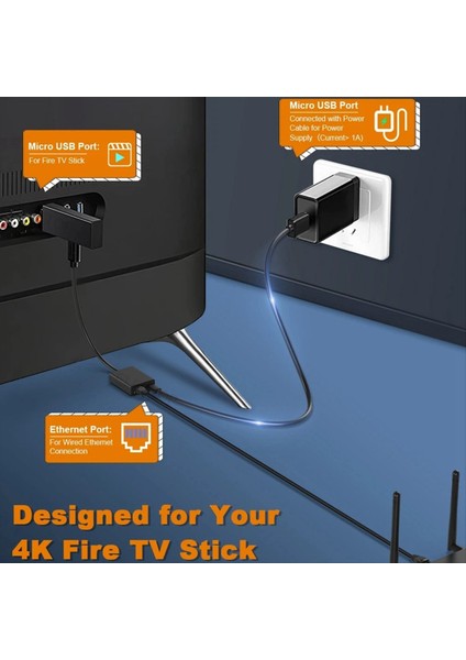 Micro-Usb Ağ Kartı Ethernet Adaptörü 100M Ağ Kartı Adaptörü 4K Fire Tv Stick Ethernet Anahtarı Yönlendirici (Yurt Dışından) fiyatları