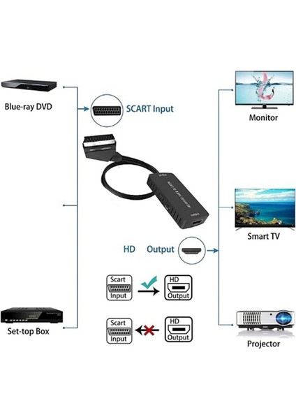 HDMI Dönüştürücü Ses Dönüştürücü Video Kablo Kutusu Adaptörü 1080P Hd Dönüşüm Adaptörünü (Yurt Dışından) fiyatları