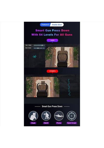 2x M3 Fiş ve Paly Gamepad Pubg Mobil Denetleyici Oyun Klavye Klavye Fare Dönüştürücü Bluetooth 5 0 Android/ios Adaptörü Için (Yurt Dışından) indirimleri