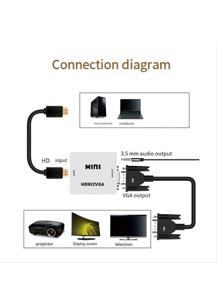 Pc Dizüstü Tv Kutusu Bilgisayar Ekran Projektör Beyaz Için 1080P HDMI Uygun VGA Adaptör Dönüştürücü (Yurt Dışından) indirimleri