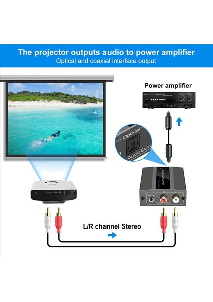 3x Analogdan Dijital Ses Dönüştürücüsüne Optik Kablo Audio Dijital Toslink ve Koaksiyel Ses Adaptörü (Yurt Dışından) fiyatları