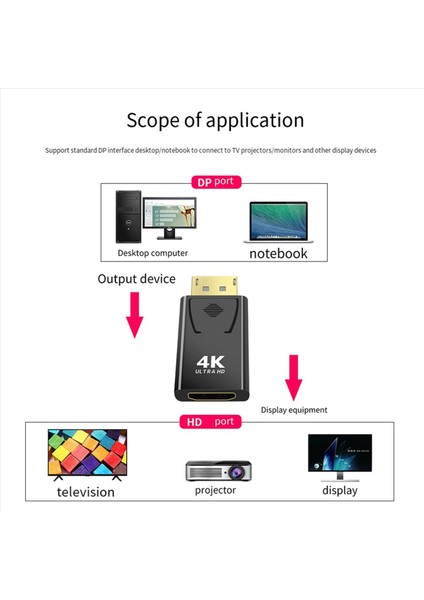2x 4K Dp-Hdmı Uyumlu Video Adaptörü Displayport Erkek-Hdmı Uyumlu Bilgisayar Tv Monitör Dönüştürücüsü Tv Için Dönüştürücü (Yurt Dışından) modelleri