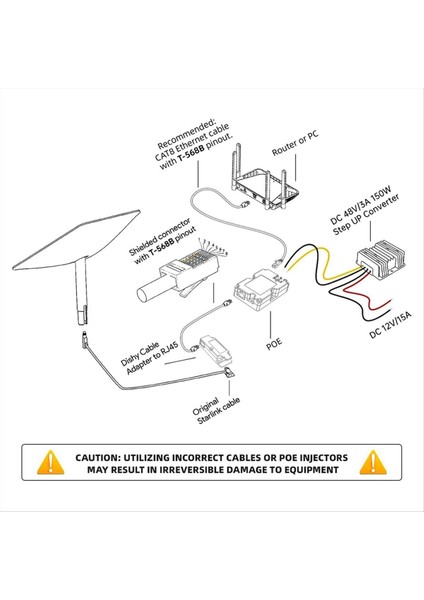 Starlink Için Cb1 RJ45 Için Kablo Adaptörü Starlink Space Için Connect x Ethernet Adaptörü Poe Enjektör Starlink Kiti (Yurt Dışından) indirimleri