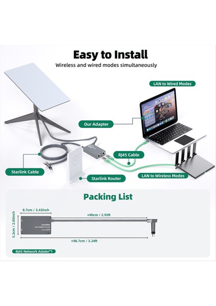 Starlink Gen2 Kablolu Harici Ağ Çift Bağlantı Noktası Ethernet Adaptörü Için Ethernet Adaptörü 1 Gbps Yüksek Hızlı Ağ (Yurt Dışından) fiyatları