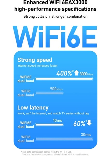 Yeni 3000 Mbps Wifi 6e Kablosuz Ağ Kartı Çift Bant 2 4g/5 Ghz USB 3 0 Alıcı Dongle Wifi Adaptörü Win 10/11 Için (Yurt Dışından) fırsatları