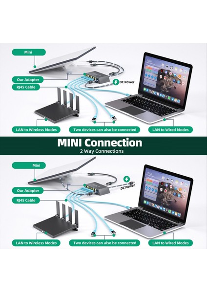 Çanak Anten Uydu Internet Enerji Hattı Için Starlink Mini Ethernet Adaptörü Için Yükseltilmiş 4 Bağlantı Noktalı Gigabit (Yurt Dışından) modelleri
