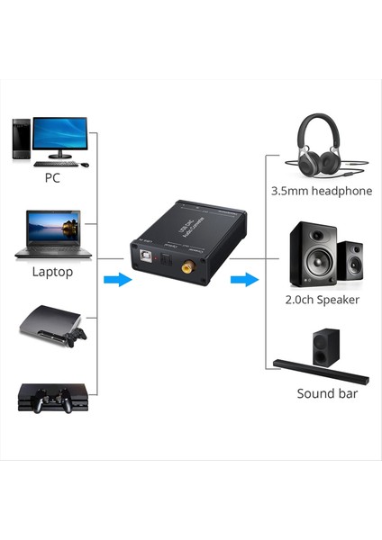 USB Ses Dönüştürücü USB Dijital Koaksiyel Optik 3 5mm Kulaklık Stereo Çıkışı USB Ses Ses Kartı Adaptörü Pc Için (Yurt Dışından) fırsatları