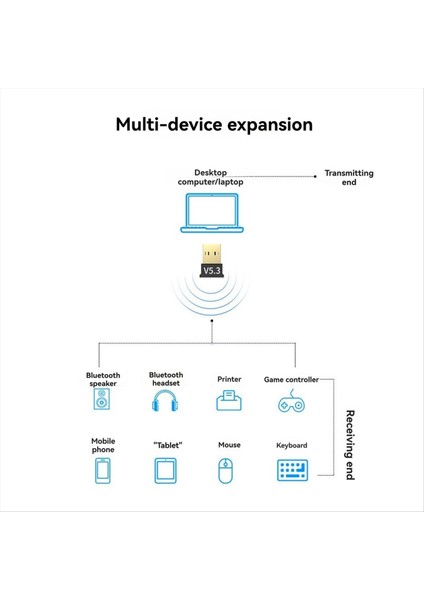 Pc Için Bluetooth 5.3 Adaptör USB Bluetooth Dongle Alıcı Verici Masaüstü Dizüstü Bilgisayar Hoparlör (Yurt Dışından) indirimleri