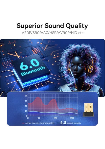 Pc Için USB Bluetooth Adaptörü Bluetooth 6 0 Dongle Klavye/fare Için USB Bluetooth Verici Alıcı (Yurt Dışından) indirimleri