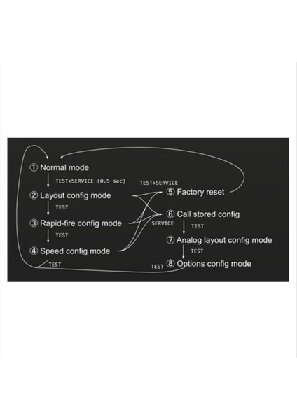 Xbox One Series X/s Aksesuarları Için Ps3/ps4 Denetleyici Adaptörü Için Denetleyici Adaptörü Jvs&#39;den USB Oyun Dönüştürücüsüne (Yurt Dışından) modelleri