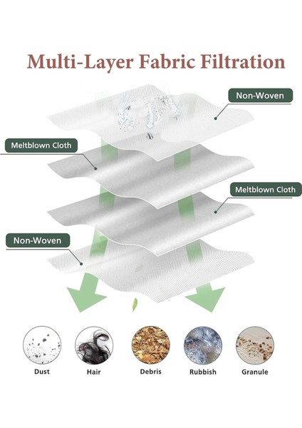 12 Adet Toz Torbası Miele Tu Guard L1/guard S1/co Guard M1 Serisi Elektrikli Süpürge Yedek Parçalar Vakum Toz Torbası (Yurt Dışından) modelleri