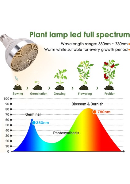 E27 Bitki Lambası Ampulü 35W LED Bitki Yetiştirme Işığı Tam Spektrum Sıcak Beyaz Işık Iç Mekan Bahçe Serası Için (Yurt Dışından) fırsatları
