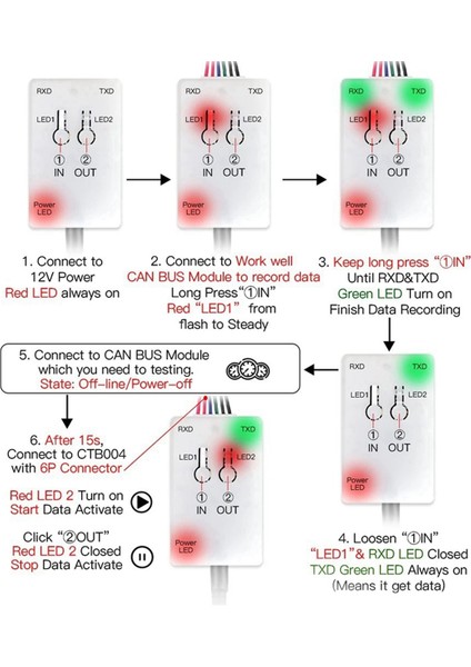 Tüm Araçlar Için Can Bus Veri Kaydedici Can Bus Modülü Veri Alıcı-Verici Otomotiv Tanılama Aracı Eps/ıp/hm Için (Yurt Dışından) fırsatları