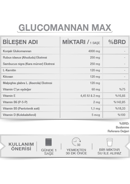 Glucomannan Toz Takviye 30 Saşe – Ahududu Aromalı, C, E, B6, B5 ve D Vitaminli, Türkiye Üretimi, Yetişkinler İçin