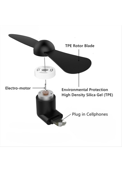 Cep Telefonu Için 30PCS Mini USB Fanı Taşınabilir Cep Telefonu Fanı Cep Fan Seyahat Fanları Cep Telefonlarında Fişe (Yurt Dışından) indirimleri