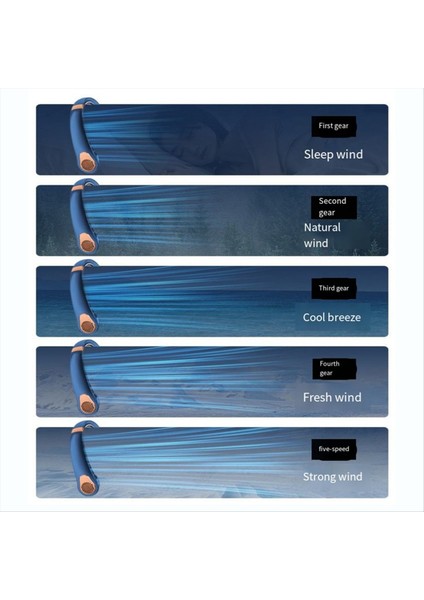 Taşınabilir Mini Asma Boyun Fan Güç Ventilador Bladess Boyun Bandı Fan Hava Soğutucu USB Şarj Edilebilir Elektrik Fanları Mavi (Yurt Dışından) modelleri