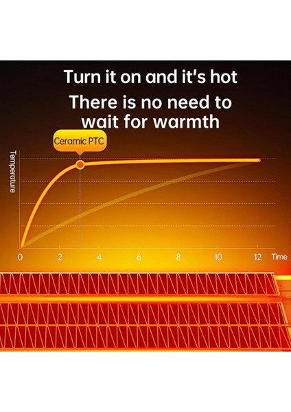 Iç Mekan Kablosuz Güçlü Isıtıcı Için Taşınabilir Isıtıcıları Kış Uzaktan Isıtıcı+Led Ekran Ab Fişi Için 500 Watt Isıtıcı Siyah (Yurt Dışından) fırsatları