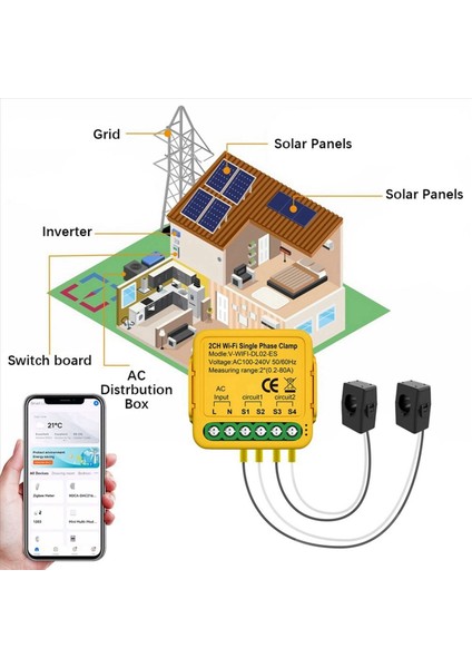 2x Tuya Wifi Güç Ölçer Monitörü 2ch Gerçek Zamanlı Enerji Akım Monitörü Otomasyon Bildirimleri Akıllı Yaşam Uzaktan Kumandası (Yurt Dışından) fiyatları