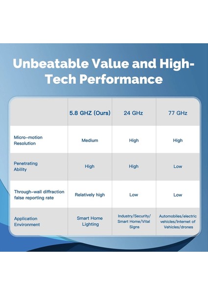 Yeni Tuya 5 8/24G Wifi Akıllı Insan Varlık Sensörü Hareket ve Hareketsiz Algılama Işık Karşarındaki Tasarım (Yurt Dışından) modelleri