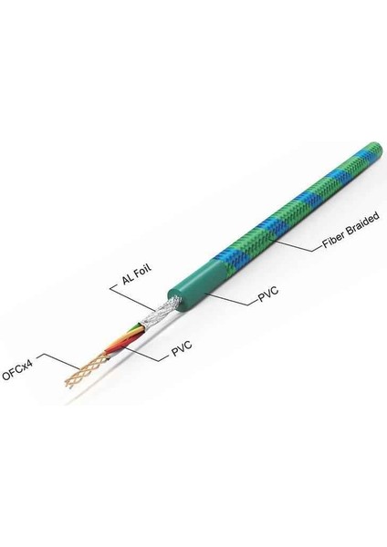 2RCA Anfi Kablo 5 Metre Bakır X-1122G Konser ve DJ Setleri için Uygun modelleri