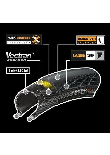 Grandprix GP5000 700X32 Katlanır Dış Lastik 2 Adet Siyah modelleri