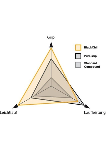 Grandprix GP5000 700X32 Katlanır Dış Lastik 2 Adet Siyah fırsatları