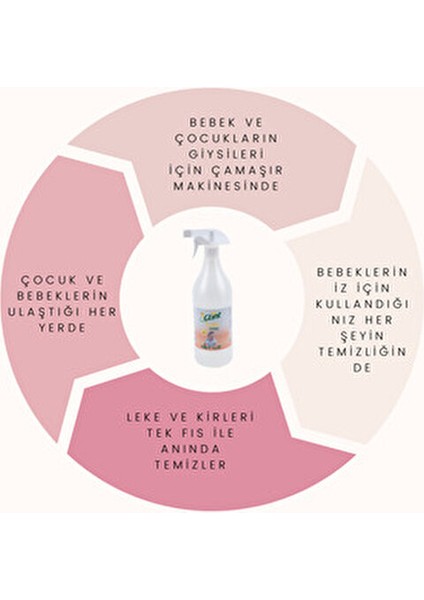 Baby 1 Litre Sıvı Çamaşır Deterjanı 10 Yıkama Beyaz ve Renkliler İçin Hassas Ciltlere Uygun modelleri